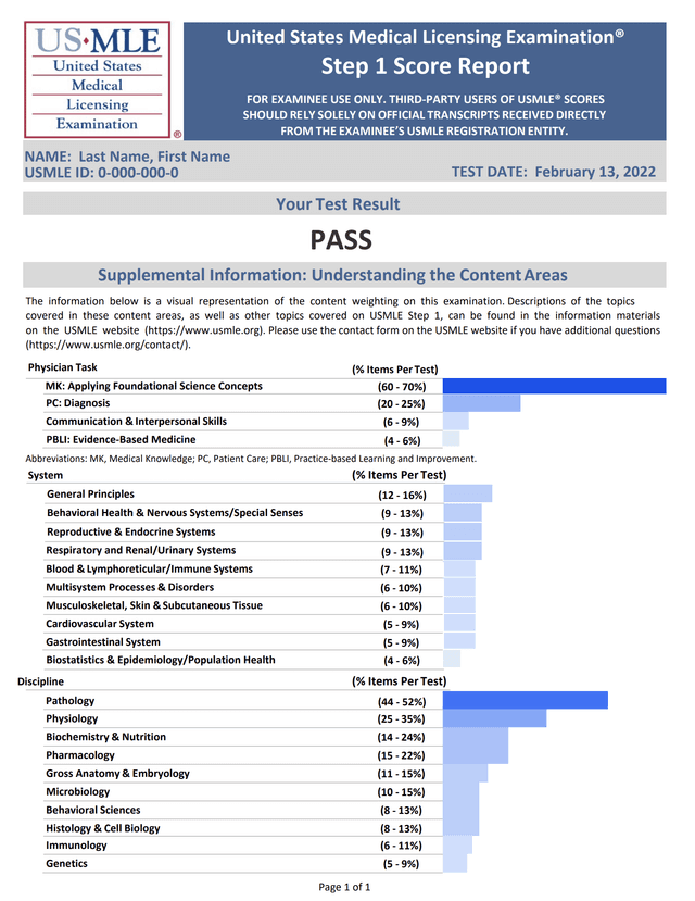 USMLE Step 1 Score Report — PASS